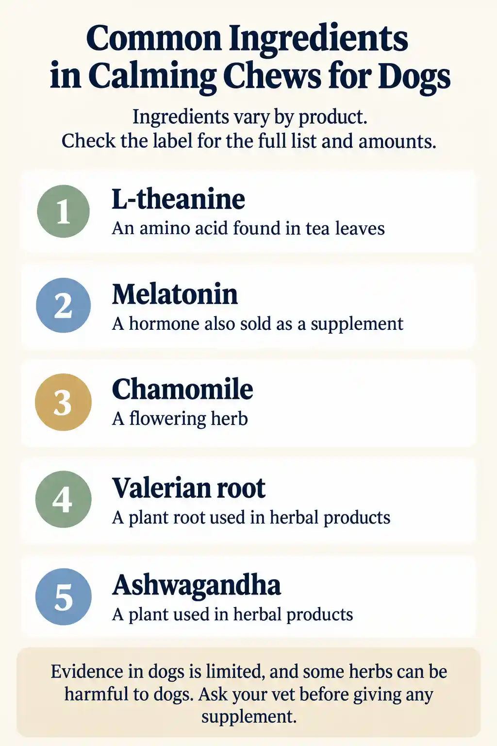 Illustrated list of five ingredients found in calming chews for dogs: L-theanine, melatonin, chamomile, valerian root and ashwagandha